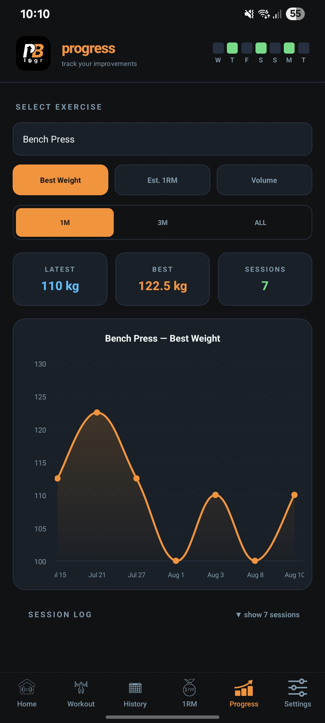 PBlogr Progress